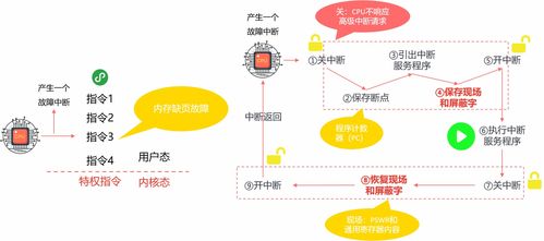 計算機(jī)操作系統(tǒng) 中斷與系統(tǒng)調(diào)用——計算機(jī)系統(tǒng)服務(wù)的關(guān)鍵機(jī)制